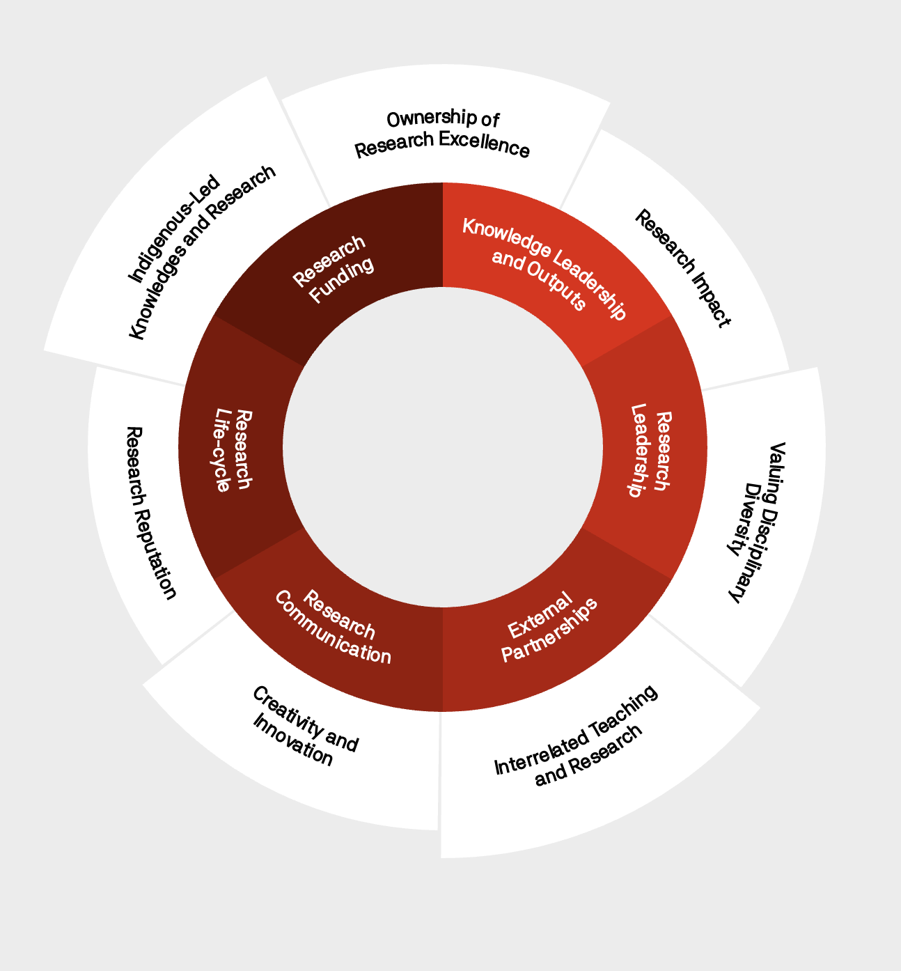 research outcomes capability framework image