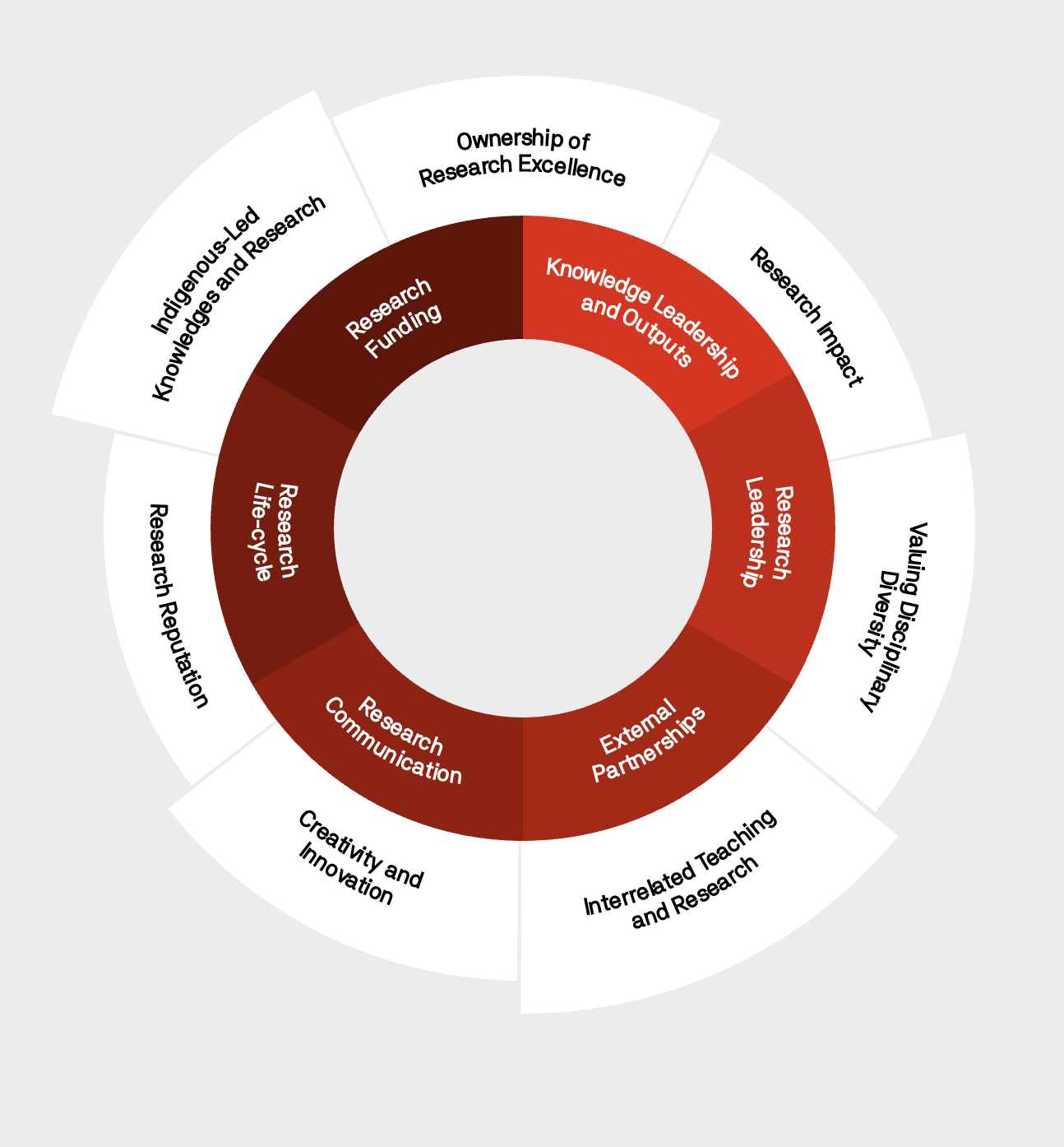 related literature about research capability