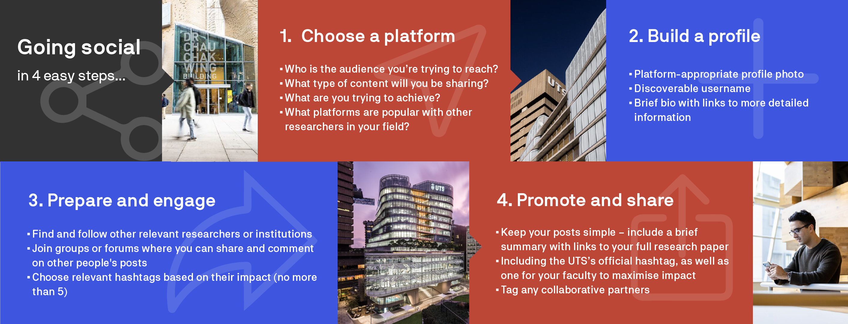 Infographic of 4 easy steps to go social